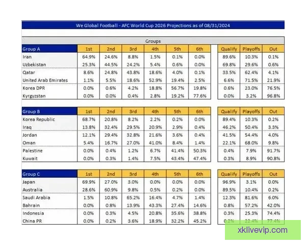 世界杯竞猜赔率深度分析揭示热门球队晋级概率与投注策略