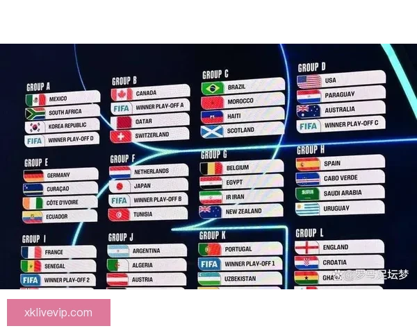 2026世界杯赛程比分前瞻与各强队夺冠形势全面预测分析