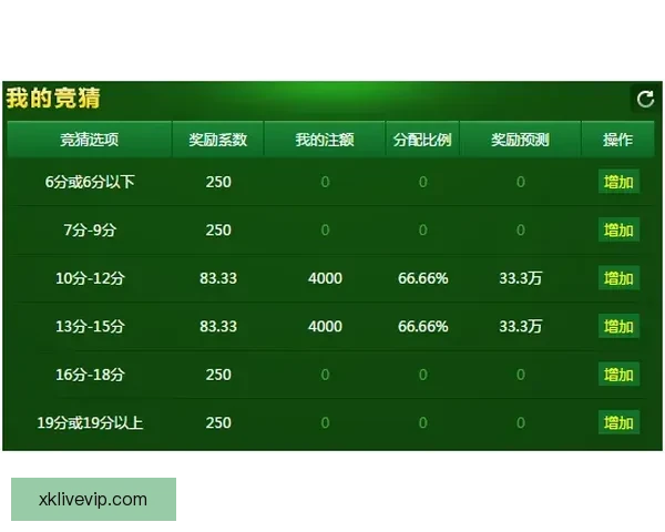 体育竞猜投注新手指南 如何科学分析赛事提升胜率